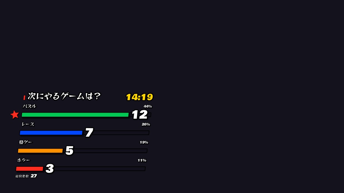 配信画面に載った Pop の棒グラフ。選択肢が 4 つと、それぞれの票数が出ている